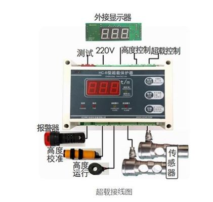 Καλή τιμή Δείκτης υπερφόρτωσης AC220V 250Hz Αντικατασκευαστικά με ψηφιακή οθόνη σε απευθείας σύνδεση